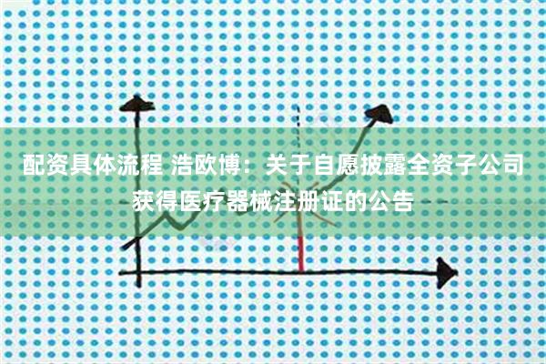 配资具体流程 浩欧博：关于自愿披露全资子公司获得医疗器械注册证的公告